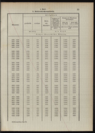 Verordnungsblatt für das Kaiserlich-Königliche Heer 18921020 Seite: 90