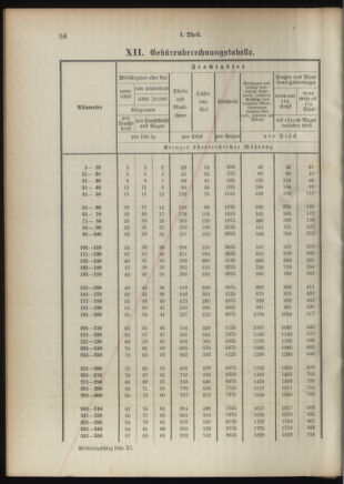 Verordnungsblatt für das Kaiserlich-Königliche Heer 18921020 Seite: 93