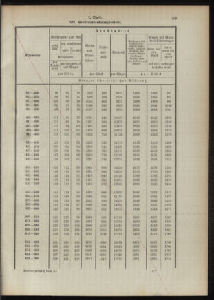 Verordnungsblatt für das Kaiserlich-Königliche Heer 18921020 Seite: 94