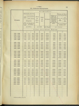 Verordnungsblatt für das Kaiserlich-Königliche Heer 18921020 Seite: 98