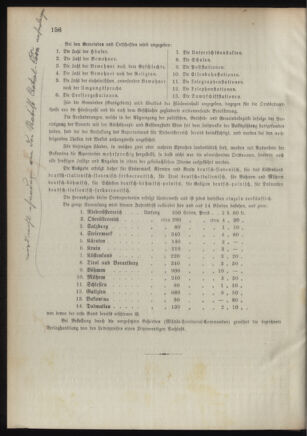 Verordnungsblatt für das Kaiserlich-Königliche Heer 18921031 Seite: 4