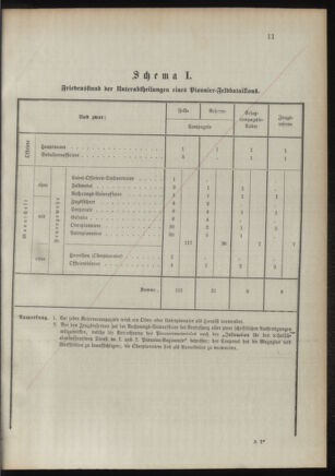 Verordnungsblatt für das Kaiserlich-Königliche Heer 18921122 Seite: 15