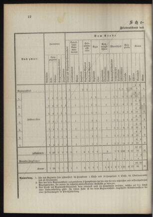 Verordnungsblatt für das Kaiserlich-Königliche Heer 18921122 Seite: 16