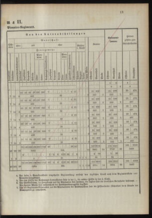 Verordnungsblatt für das Kaiserlich-Königliche Heer 18921122 Seite: 17