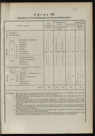 Verordnungsblatt für das Kaiserlich-Königliche Heer 18921122 Seite: 19