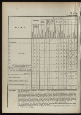 Verordnungsblatt für das Kaiserlich-Königliche Heer 18921122 Seite: 20