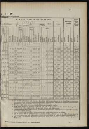 Verordnungsblatt für das Kaiserlich-Königliche Heer 18921122 Seite: 21