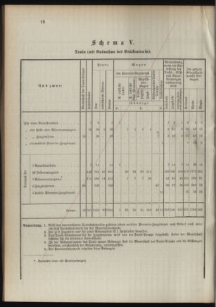 Verordnungsblatt für das Kaiserlich-Königliche Heer 18921122 Seite: 22