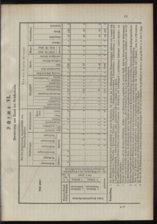 Verordnungsblatt für das Kaiserlich-Königliche Heer 18921122 Seite: 23