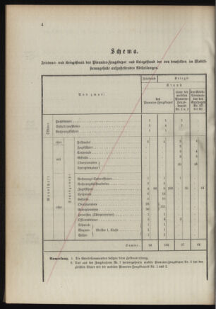 Verordnungsblatt für das Kaiserlich-Königliche Heer 18921122 Seite: 28