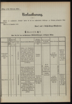 Verordnungsblatt für das Kaiserlich-Königliche Heer 18921122 Seite: 29