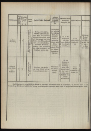 Verordnungsblatt für das Kaiserlich-Königliche Heer 18921122 Seite: 30