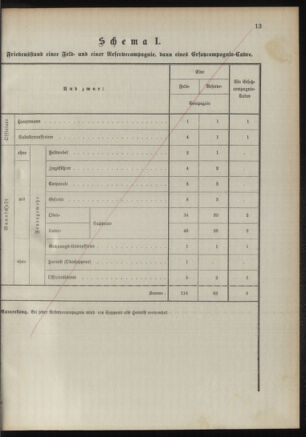 Verordnungsblatt für das Kaiserlich-Königliche Heer 18921122 Seite: 45