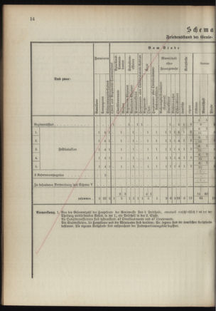 Verordnungsblatt für das Kaiserlich-Königliche Heer 18921122 Seite: 46