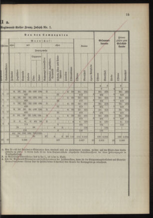 Verordnungsblatt für das Kaiserlich-Königliche Heer 18921122 Seite: 47