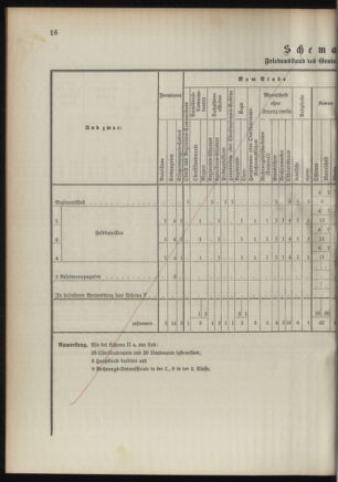 Verordnungsblatt für das Kaiserlich-Königliche Heer 18921122 Seite: 48