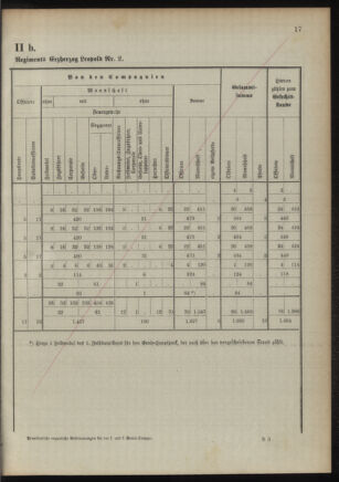 Verordnungsblatt für das Kaiserlich-Königliche Heer 18921122 Seite: 49