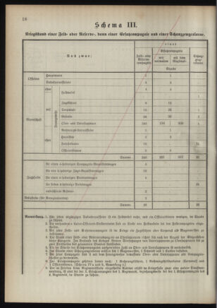 Verordnungsblatt für das Kaiserlich-Königliche Heer 18921122 Seite: 50