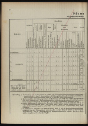 Verordnungsblatt für das Kaiserlich-Königliche Heer 18921122 Seite: 52