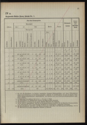 Verordnungsblatt für das Kaiserlich-Königliche Heer 18921122 Seite: 53