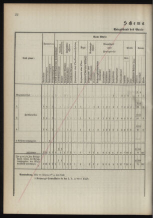 Verordnungsblatt für das Kaiserlich-Königliche Heer 18921122 Seite: 54