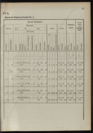 Verordnungsblatt für das Kaiserlich-Königliche Heer 18921122 Seite: 55