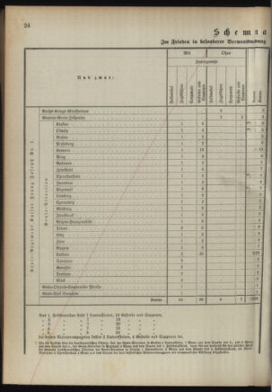 Verordnungsblatt für das Kaiserlich-Königliche Heer 18921122 Seite: 56