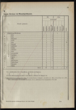 Verordnungsblatt für das Kaiserlich-Königliche Heer 18921122 Seite: 57