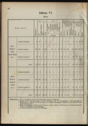 Verordnungsblatt für das Kaiserlich-Königliche Heer 18921122 Seite: 58