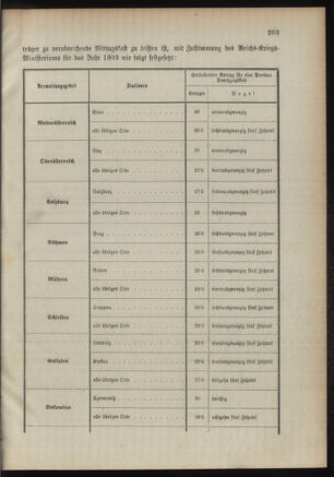 Verordnungsblatt für das Kaiserlich-Königliche Heer 18921212 Seite: 3