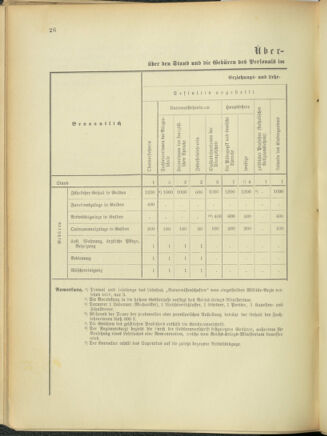 Verordnungsblatt für das Kaiserlich-Königliche Heer 18921212 Seite: 32