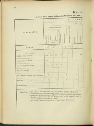 Verordnungsblatt für das Kaiserlich-Königliche Heer 18921212 Seite: 34