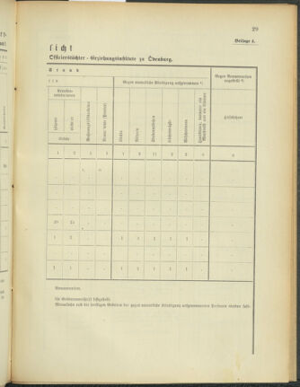 Verordnungsblatt für das Kaiserlich-Königliche Heer 18921212 Seite: 35