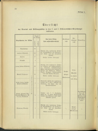 Verordnungsblatt für das Kaiserlich-Königliche Heer 18921212 Seite: 36