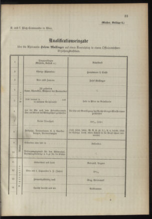 Verordnungsblatt für das Kaiserlich-Königliche Heer 18921212 Seite: 39