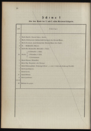 Verordnungsblatt für das Kaiserlich-Königliche Heer 18921224 Seite: 20