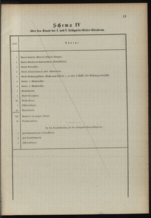 Verordnungsblatt für das Kaiserlich-Königliche Heer 18921224 Seite: 23