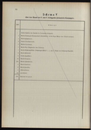 Verordnungsblatt für das Kaiserlich-Königliche Heer 18921224 Seite: 24