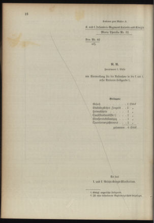 Verordnungsblatt für das Kaiserlich-Königliche Heer 18921224 Seite: 26