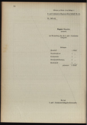 Verordnungsblatt für das Kaiserlich-Königliche Heer 18921224 Seite: 34