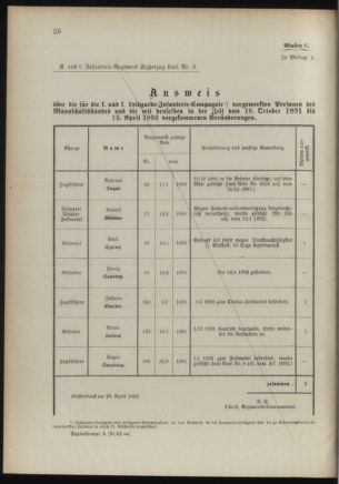 Verordnungsblatt für das Kaiserlich-Königliche Heer 18921224 Seite: 36