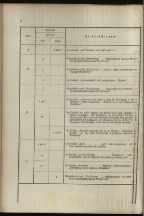 Verordnungsblatt für das Kaiserlich-Königliche Heer 18921224 Seite: 40