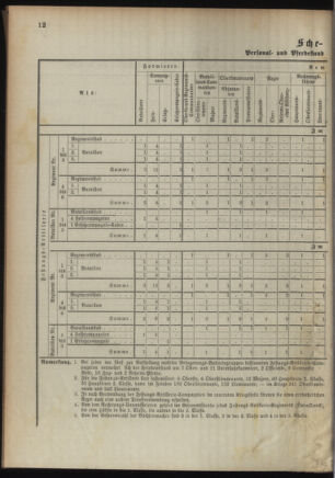 Verordnungsblatt für das Kaiserlich-Königliche Heer 18921230 Seite: 18