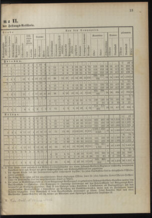 Verordnungsblatt für das Kaiserlich-Königliche Heer 18921230 Seite: 19