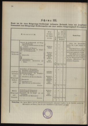 Verordnungsblatt für das Kaiserlich-Königliche Heer 18921230 Seite: 20