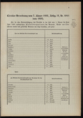 Verordnungsblatt für das Kaiserlich-Königliche Heer 18930118 Seite: 3