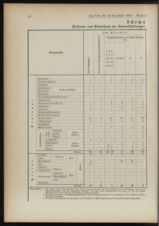 Verordnungsblatt für das Kaiserlich-Königliche Heer 18930124 Seite: 10