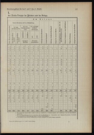 Verordnungsblatt für das Kaiserlich-Königliche Heer 18930124 Seite: 11