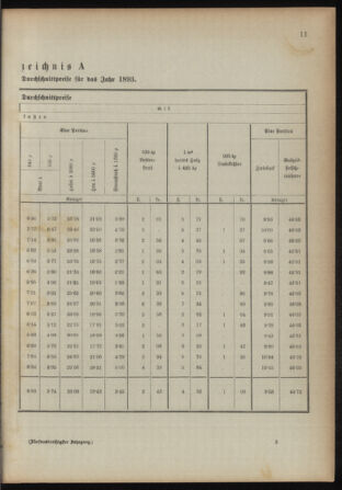 Verordnungsblatt für das Kaiserlich-Königliche Heer 18930124 Seite: 5