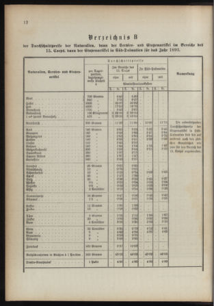 Verordnungsblatt für das Kaiserlich-Königliche Heer 18930124 Seite: 6